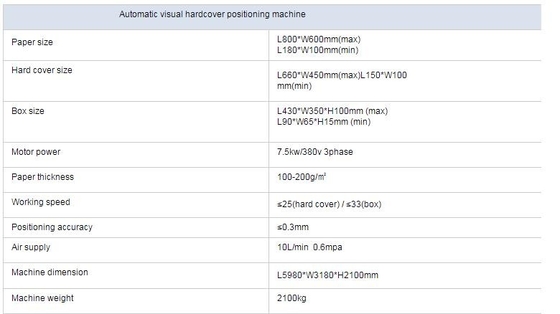 Automatische Papierpositionierungskasten-Verpackmaschine für Geschenk-/Mobiltelefon-Kasten