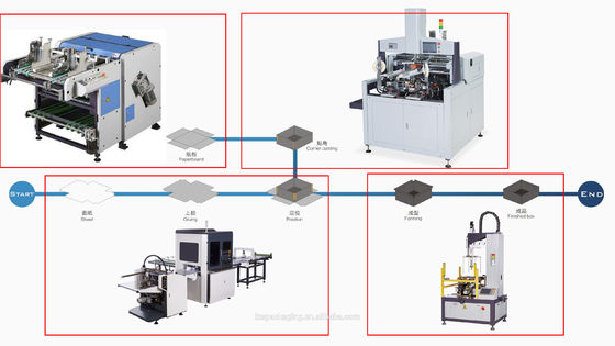 Harte Brett-und Grey Board Grooving Machine For-Pappe und Papierfugen