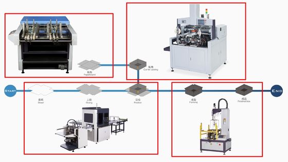 V-Groover-Maschine für Pappdas fugen und kerbende Schneidemaschine für Kästen