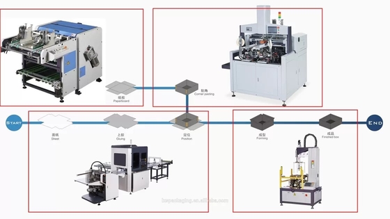 Intelligente 60cm Rollen-Pappe, die Maschine 40m/min fugt